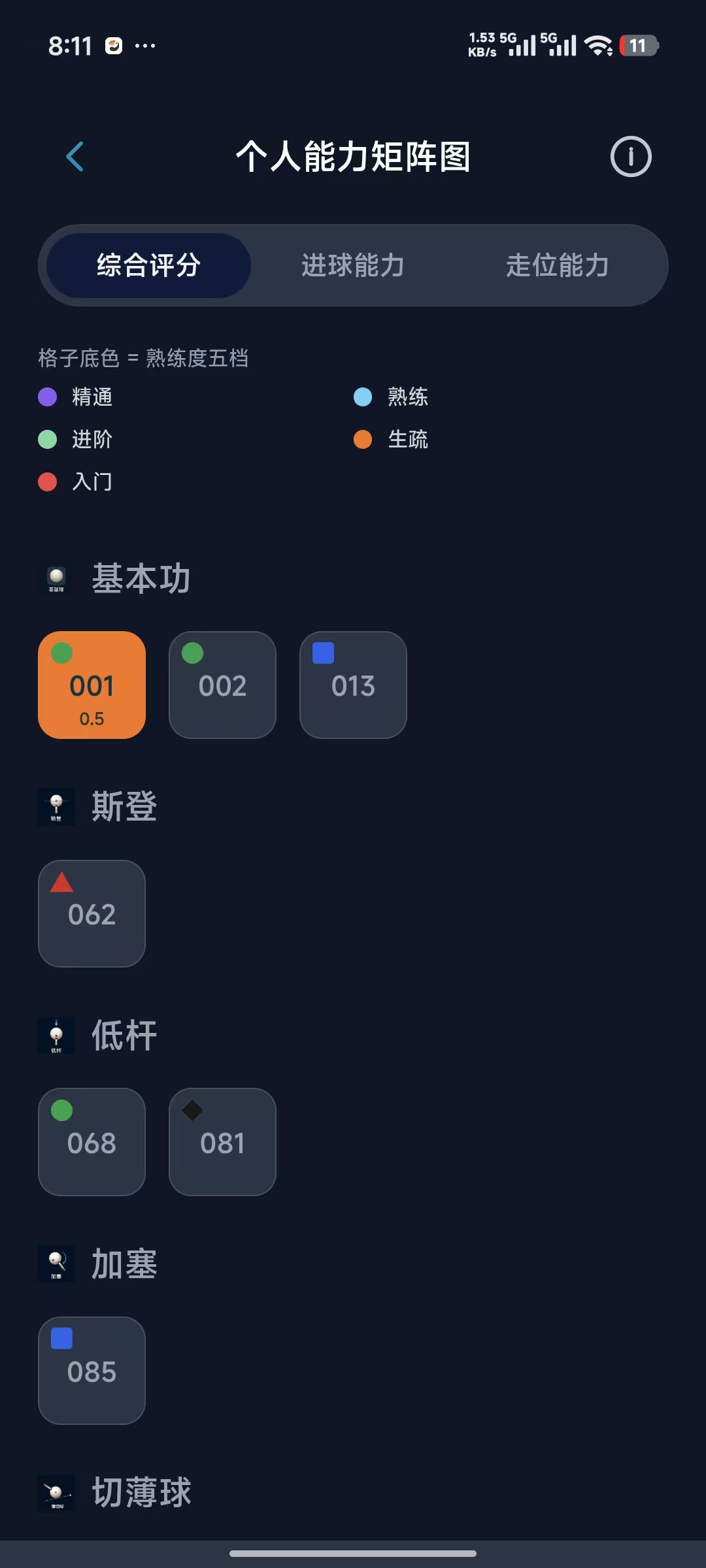 个人能力矩阵报告界面